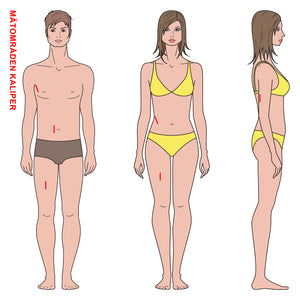 C.P. Sports Fat Caliper fettmätare – instruktionsbild för fettmätning